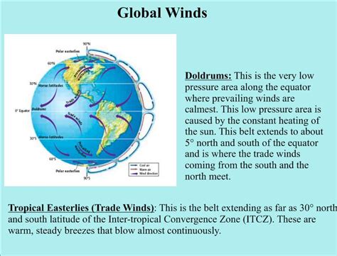 Label Global Winds Worksheet Labels Database