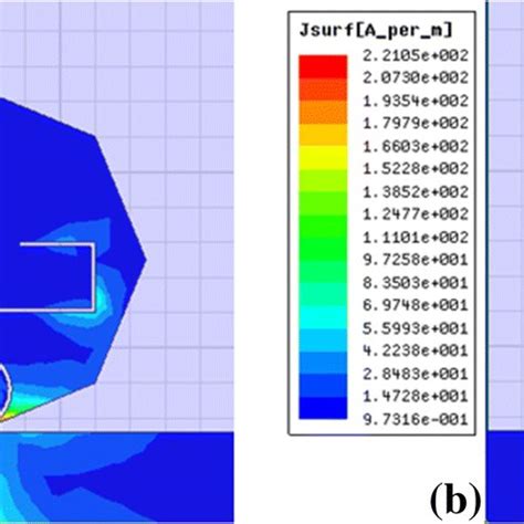 Surface Current Distribution Of Proposed UWB Antenna At A 5 8 GHz And B