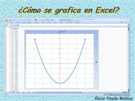 Cómo Se Grafica Una Función Lineal En Excel Ppt