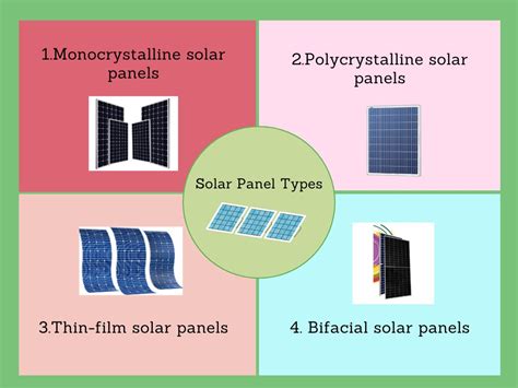 What Are The Solar Panel Types Sigma Earth