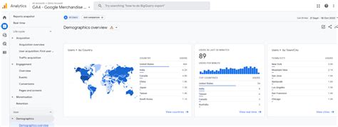 13 Digital Marketing Metrics And Kpis To Measure Performance Cxl