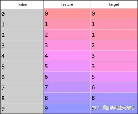 风控场景中值得收藏的10个经典算法模型的实操与应用 知乎