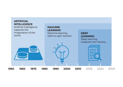 The Difference Between Machine Learning And Deep Learning Explained