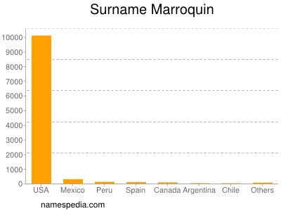 Marroquin - Names Encyclopedia