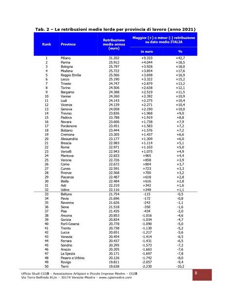 Qual Lo Stipendio Medio Lordo In Italia Divario Tra Nord E Sud