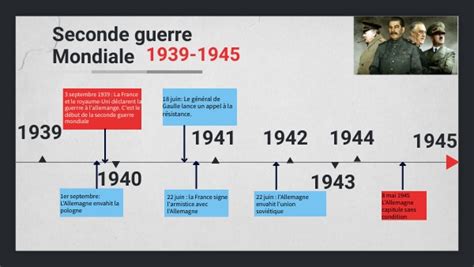 Frise Chronologique Seconde Guerre Mondiale