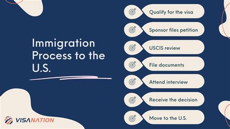 How to Immigrate to USA: Move and Living in the US [2023]