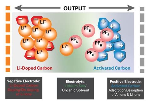 set  stage   data center energy storage innovation