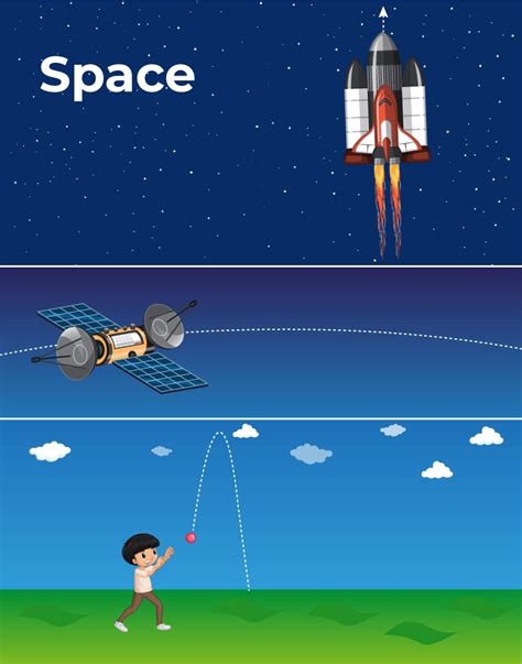 Escape Velocity Of Earth Definition Formula Derivation And Faqs