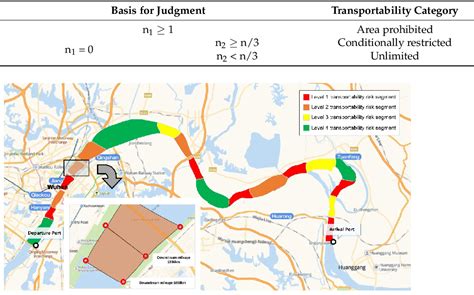 Pdf A Comprehensive Risk Assessment Framework For Inland Waterway