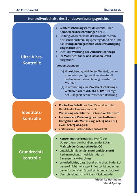 Kontrollvorbehalte Bverf G Ag Europarecht Bersicht