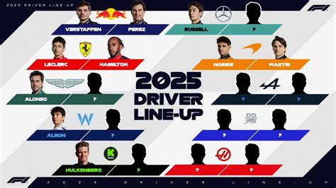 Il reste encore 10 postes de pilotes F1 à pourvoir en 2025