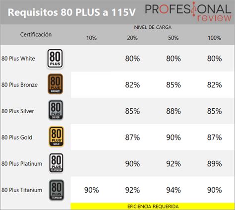 Mejores Fuentes De Alimentaci N Del Mercado Para Pc