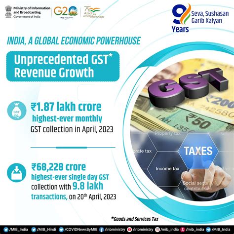 Publications Division On Twitter RT MIB India Unprecedented GST