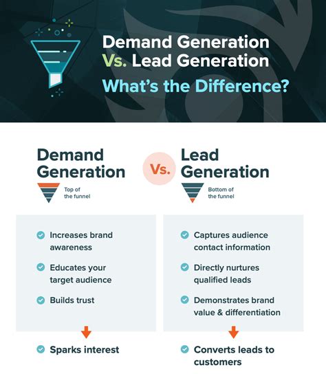 Demand Generation Vs Lead Generation Key Differences Terakeet