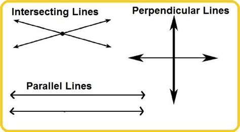 What are intersecting and perpendicular lines? - Quora