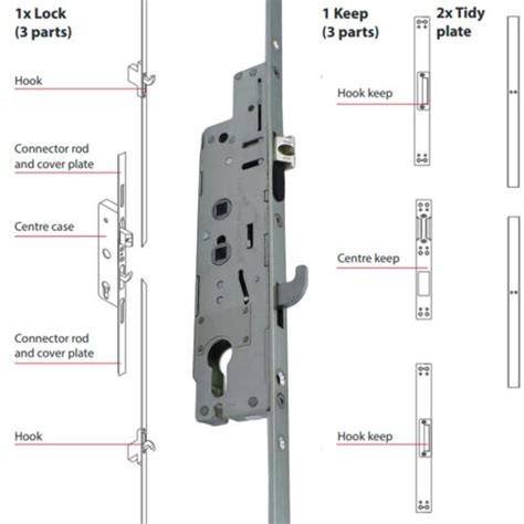 Upvc Door Frame Spare Parts Reviewmotors Co