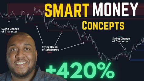 Master Smart Money Concepts Lux Algo In 10 Min Tutorial And Strategy