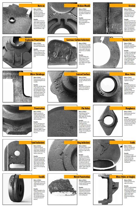 The Comprehensive Guide To Casting Defects And Their Causes Zhy Casting