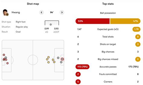 Brentford Wolves Verdict Thread The Wolves Forum