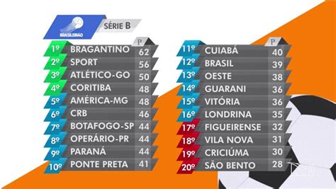 Globo Esporte Ma Confira Os Gols Da 31ª Rodada Do Brasileirão Série B