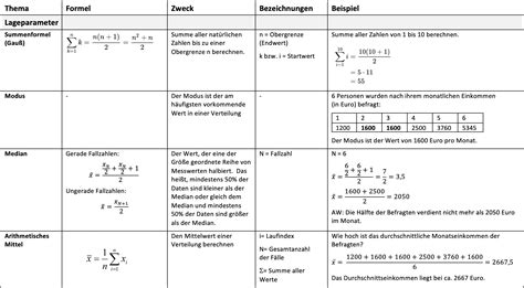 Formeln Aus Namen Schreiben