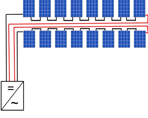 enerxia net FOTOVOLTAICA Cálculo de líneas en instalación fotovoltaica