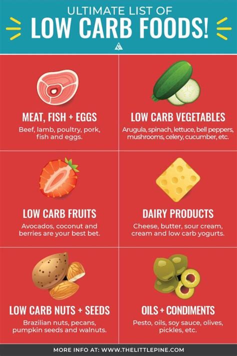 Low Carb Diet Food List Printable