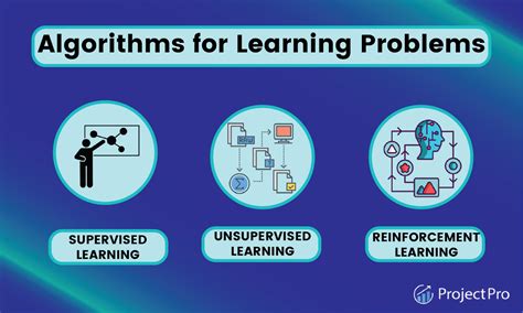 A Z Guide To The Types Of Machine Learning Problems