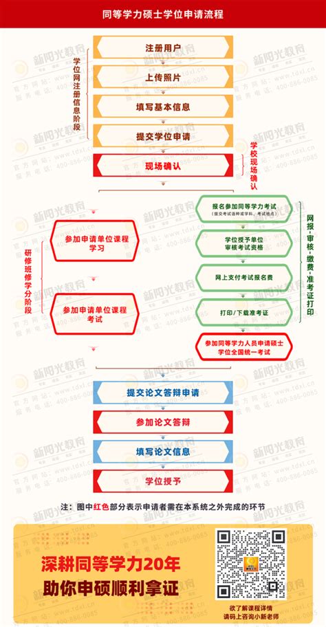 建议收藏！入学→毕业，2023年同等学力申硕全流程详解！ 本站消息 新阳光教育