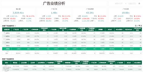 奥威bi跨境电商解决方案