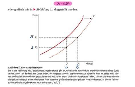 Vwl Mikro Angebot Und Nachfrage Vorbemerkung Karteikarten Quizlet