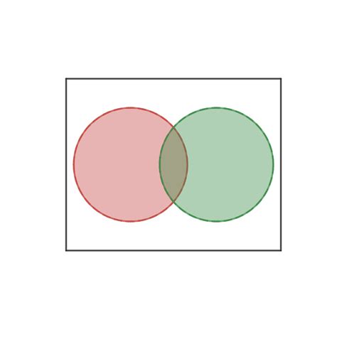 Venn Diagrams To Karnaugh Maps V2 Album On Imgur