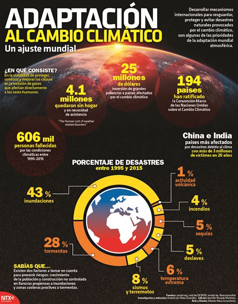 Conoce Los Datos De Los Desastres Naturales Ocurridos Por El Cambio