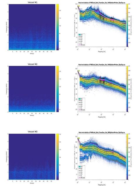 Spectrograms Left Panels And Power Spectrum Densities Right Panels Download Scientific