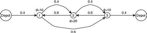 Figure 1 From Parameter Determination In Relax And Fix Heuristics