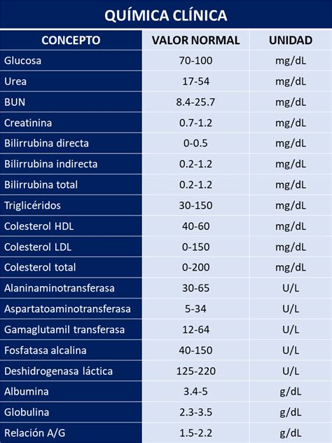 Estudios De Laboratorio Apamed Oficial