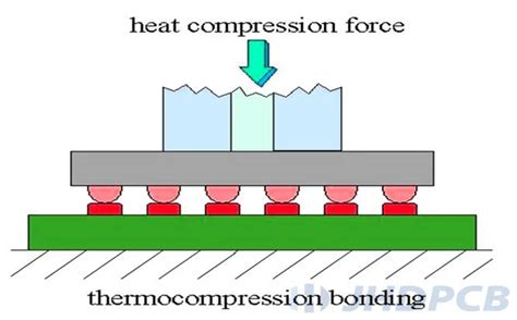 Wire Bonding Efficient Ic Interconnect Technology Jhdpcb