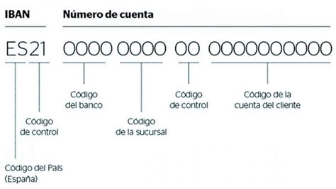 N Mero De Cuenta Bancaria Para Qu Sirve Y C Mo Identificarlo