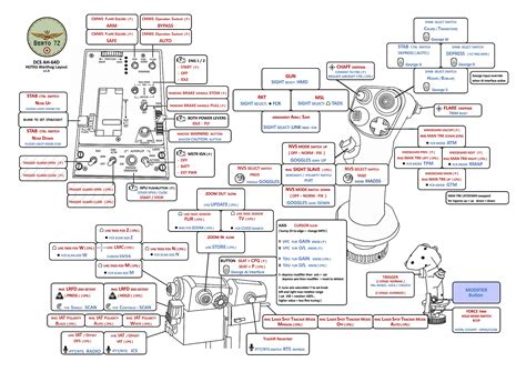AH-64D Thrustmaster Hotas Warthog Profile - Berto72 v1.0 (DCS 2.7)