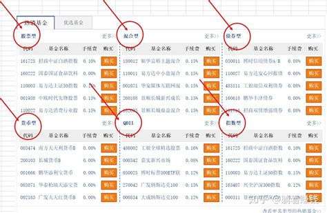 基金入门（基金小白看这一篇就够了） 知乎