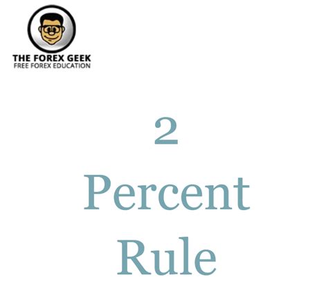 2 Percent Rule - The Forex Geek