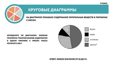 Графическое представление данных в виде круговых, столбиковых ...