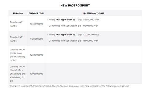 New Two Tone Color Version Of Mitsubishi Pajero Sport Introduced In