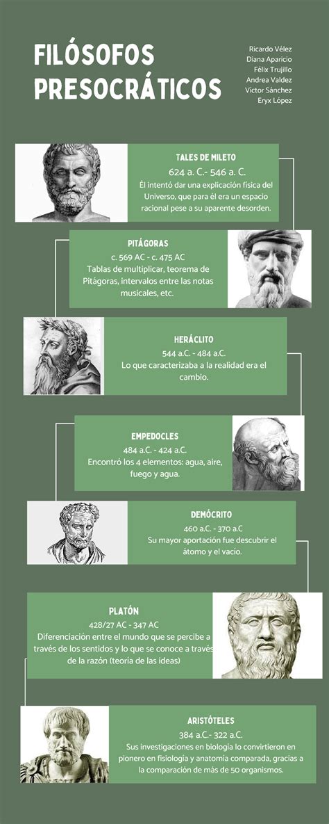 Linea Del Tiempo De La Filosofia Presocratica Thedu