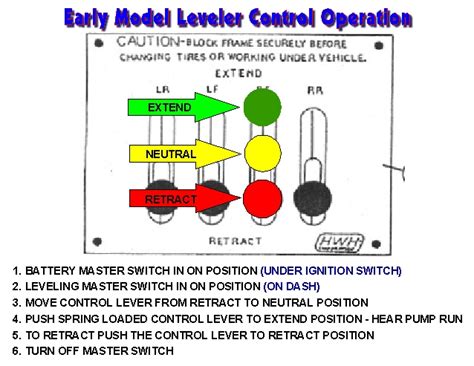 Hwh Computerized Leveling Wiring Diagram