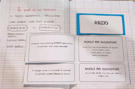 Minibook Le Parti Del Racconto E Le Parole Per Raccontare Maestra