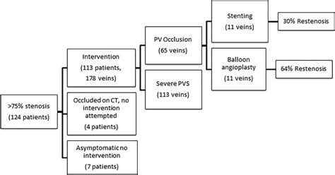 Assessment And Management Of Pulmonary Vein Occlusion After Atrial Fibrillation Ablation Jacc