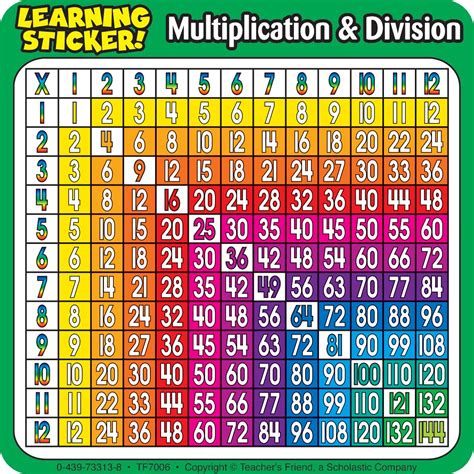 Chart Multiplication Chart