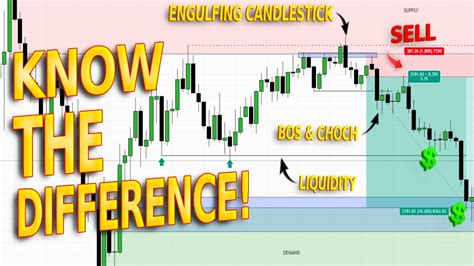 BOS VS CHOCH No Trader Should Ignore YouTube